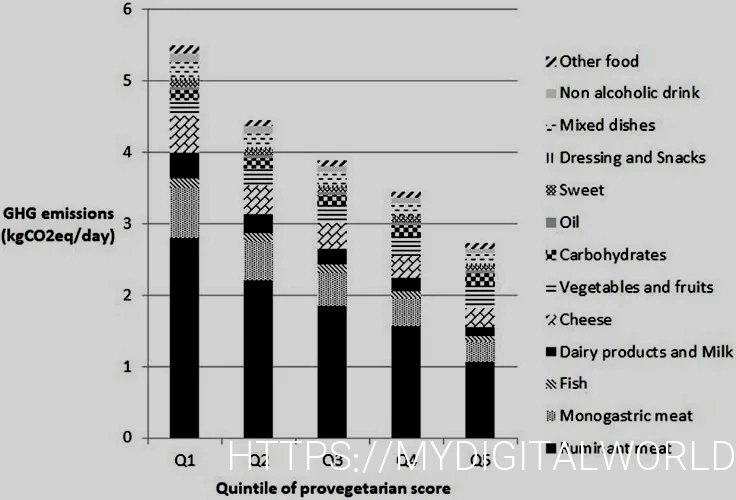 What do animals eatanimal diets